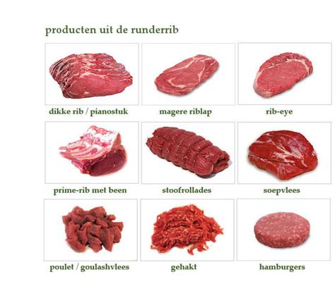 Soorten Vlees Rundvlees Intro Recept Met Rundvlees Vlees Prime Rib