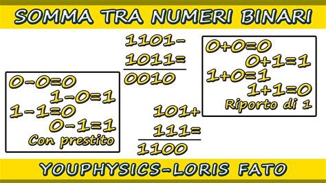 SOMMA E DIFFERENZA TRA NUMERI BINARI ESEMPI PRATICI YouTube