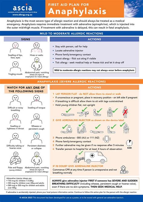 Who Needs Epinephrine Anaphylaxis Autoinjectors And Off