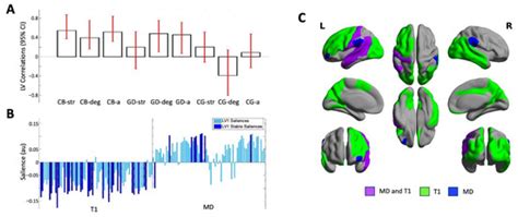 Brain Sciences Special Issue Neurobiology Of Sexual Orientation And