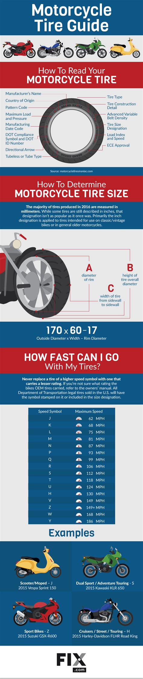 Motorcycle Tire Size Chart Metric To Standard | Reviewmotors.co