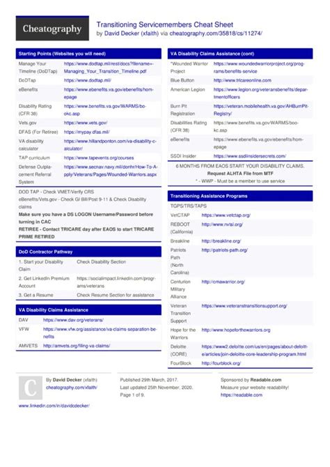 Transitioning Servicemembers Cheat Sheet By Xfaith Download Free From