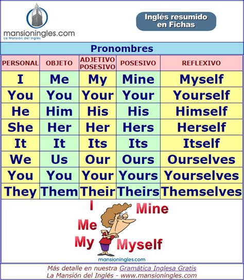 Pronouns Pronombres En Ingles Hojas De Ingles Para Ninos Educacion