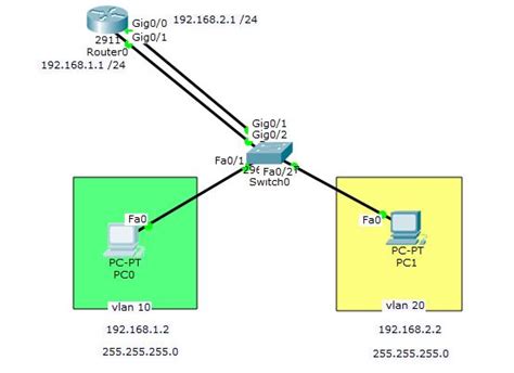 How To Configure InterVlan Routing On Cisco Routers And Switches