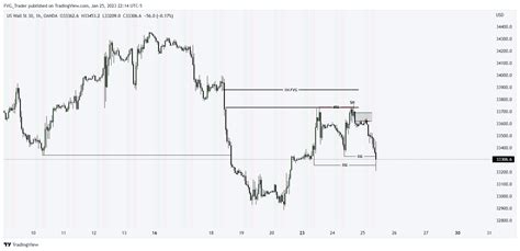 Oanda Us Usd Chart Image By Roy Trader Tradingview