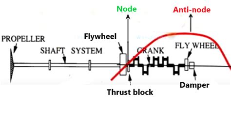 Explained Thrust Bearing Working Principle And Where It Is 58 OFF