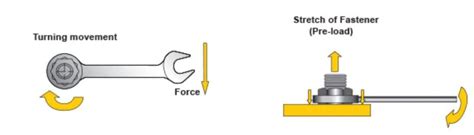 Torque Vs Tension What S The Difference Enerpac Blog