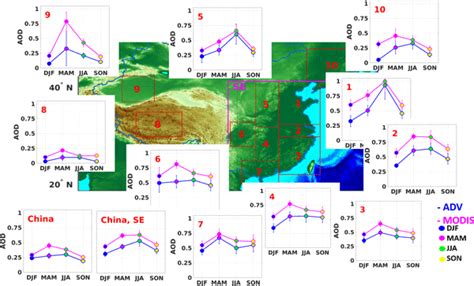 Acp Spatial And Seasonal Variations Of Aerosols Over China From Two