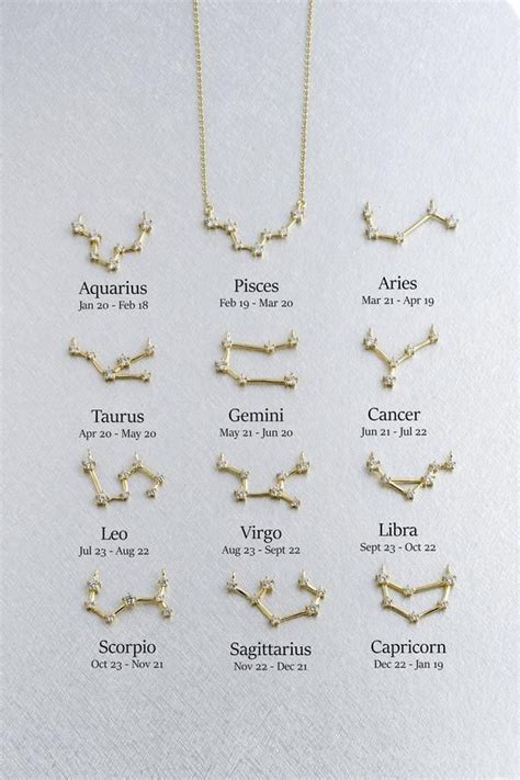 Zodiac Necklace, Star Sign Necklace, Zodiac Necklace, Horoscope ...