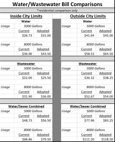 Current Water Rates | Henderson, TX - Official Website