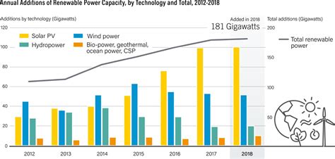 Wind Energy Graphs