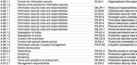 Iso 27001 Clauses And Controls List Xls Document