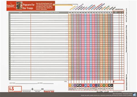 Printable Scout Popcorn Order Form Printable Forms Free Online