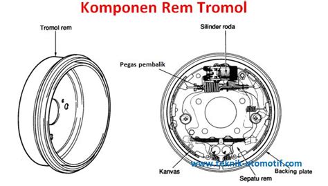 Cara Kerja Rem Tromol Dan Tipe Tipe Rem Tromol Teknik Otomotif