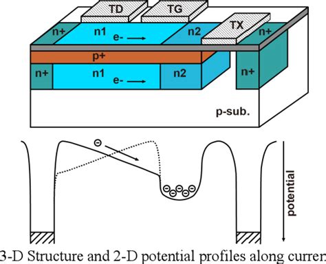 Figure 1 From A CMOS Image Sensor With Lateral Electric Field