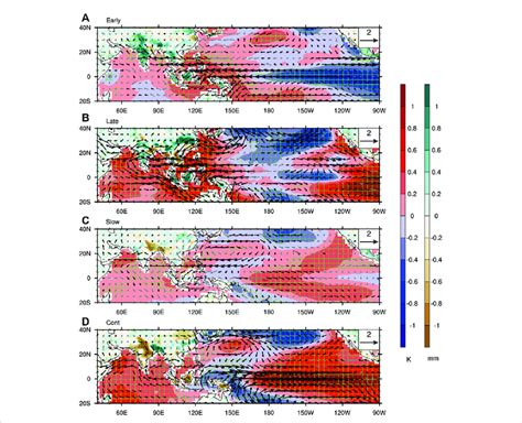 Composite Anomalies Of Sst Shaded Over The Ocean ° C 850 Hpa Winds