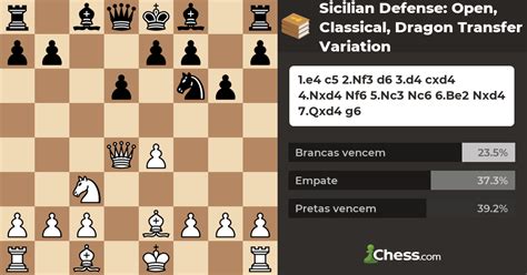 Sicilian Defense Open Classical Dragon Transfer Variation