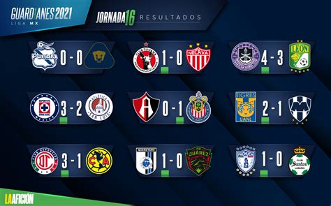 Tabla De Posiciones Guardianes 2021 Listas Horas Y Fechas Del