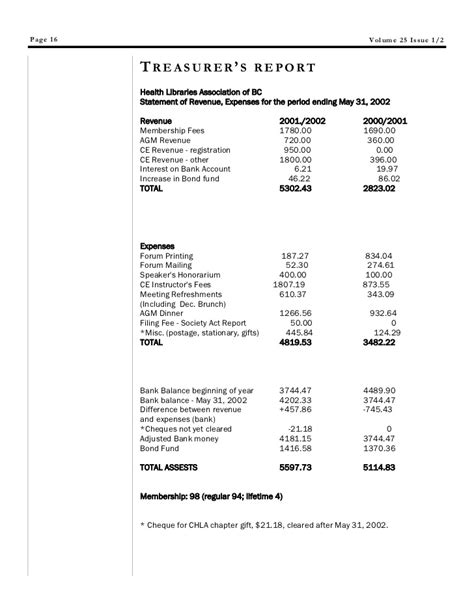 Treasurers Report Template For Non Profit Organization