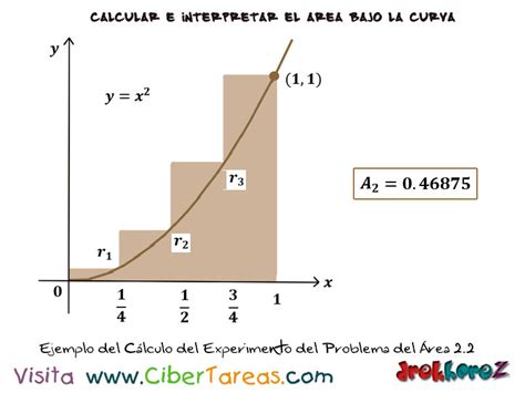 Ejemplos del Problema del Área Cálculo Integral CiberTareas