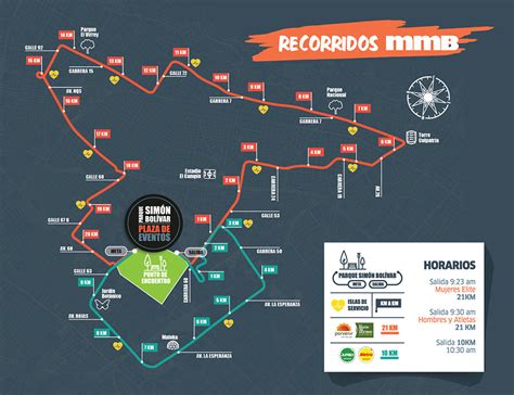 Así Será El Recorrido De La Media Maratón De Bogotá Valaguelaquesipuedo