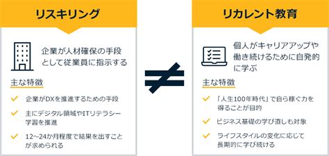 リスキリングとリカレント教育の違いとは何か｜メリット・デメリットと注意点｜akkodis（アコーディス）コンサルティング株式会社