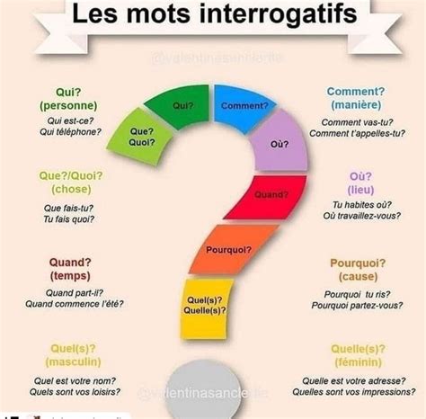 A Question Mark With The Words Les Mots Interrogatifs