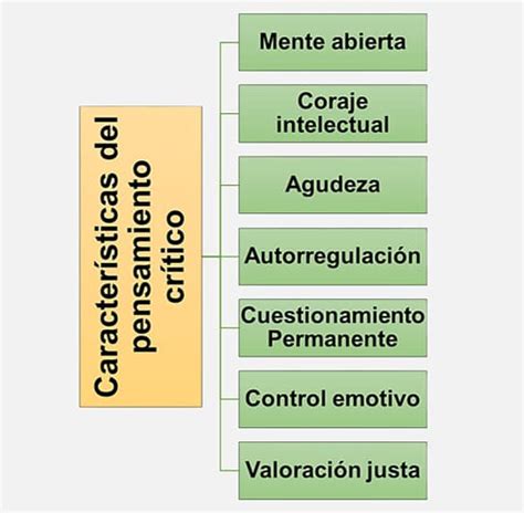 PENSAMIENTO CRÍTICO Qué es Características Fases Ejemplos