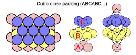 close packing  crystals study material  iit jee askiitians