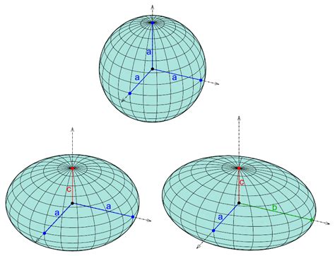 File:Ellipsoide.svg - Wikimedia Commons