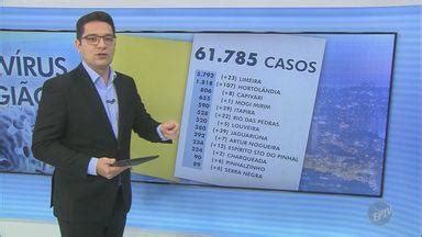 Jornal da EPTV 1ª Edição Campinas Piracicaba Região de Campinas tem