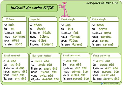 Limparfait De Lindicatif Les Verbes Etre Avoir Exercices Images Porn