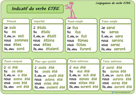 Fiches De Conjugaison Pc Conjugaison Verbe Etre Conjugaison Images