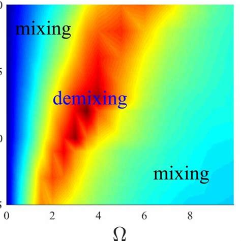 Phase Diagram Of The Binary Mixtures In The V Representation At