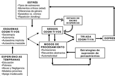 Top Imagen Modelo Cognitivo Abzlocal Mx