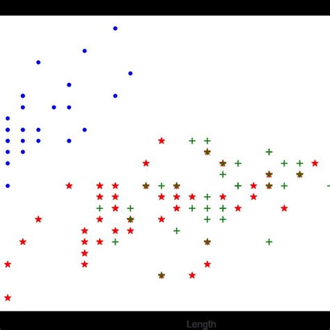 Iris Dataset ID sepal length (cm) sepal width (cm) petal length (cm ...