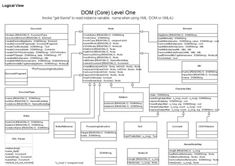 10 Object Model Diagram Robhosking Diagram