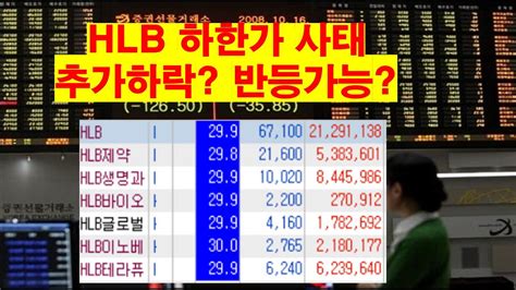 Hlb 하한가 사태 추가하락 반등가능할까 대응은 이렇게 Hlb제약주가조작공매도삼양식품 Youtube