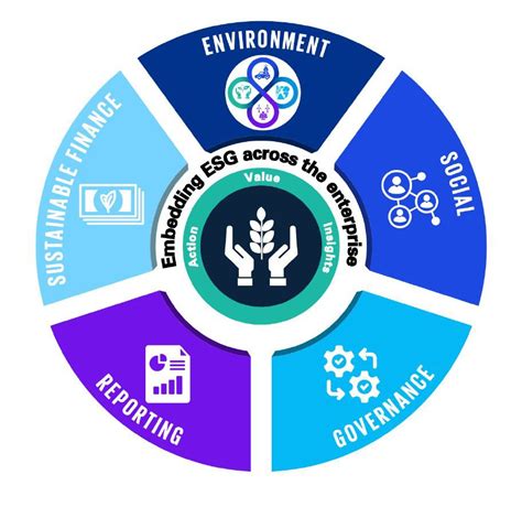 How To Determine Where Esg Can Create Value Kpmg United States