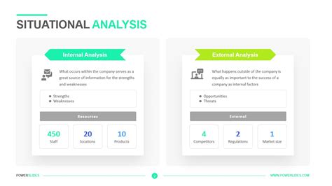 Overcoming Challenges Template Powerslides