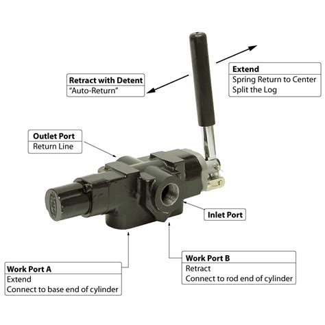 Log Splitter Valve Rebuild Kit