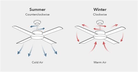 Which way should fan spin in summer or winter – Artofit