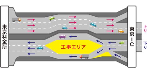 工事の進め方｜e1 東名リニューアル工事（東名多摩川橋）｜中日本高速道路の高速情報