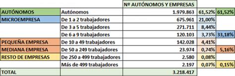 Microempresa Peque A Empresa Mediana Empresa Y Gran Empresa