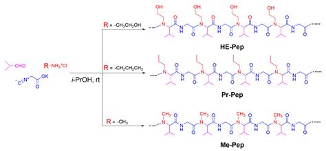 Ijms Free Full Text Effects Of The Hydrophiliclipophilic Balance