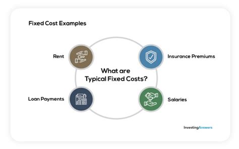 How To Create A Small Business Budget In 6 Steps Templates Premium Domain