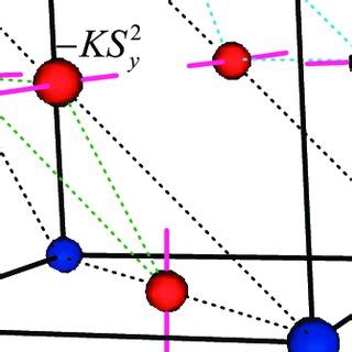 The Equilibrium Values Of Exchange Bias Fields H E Circle And