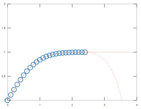 Curve Fitting Matlab How To Use Curve Fitting With Programming Example