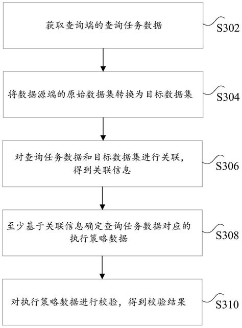 数据的校验方法、系统和电子设备与流程