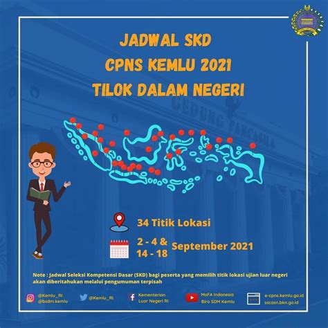 Rincian Jadwal Lokasi Dan Sesi SKD CPNS Kementerian Luar Negeri Kemlu